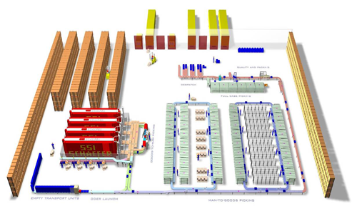 Altendorfer u. a., Logistik, Bild 2