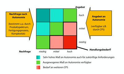Gronau, Autonomie, Bild 2