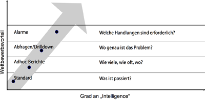 Analytic Manufacturing : Derzeit vorhandene Beiträge zur Wettbewerbsfähigkeit.